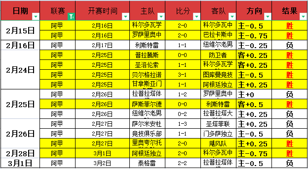 斯诺克第,四强揭晓,后天王巅峰,香港赛马,赛程安排,赛果查询,马匹资料,赛事动态